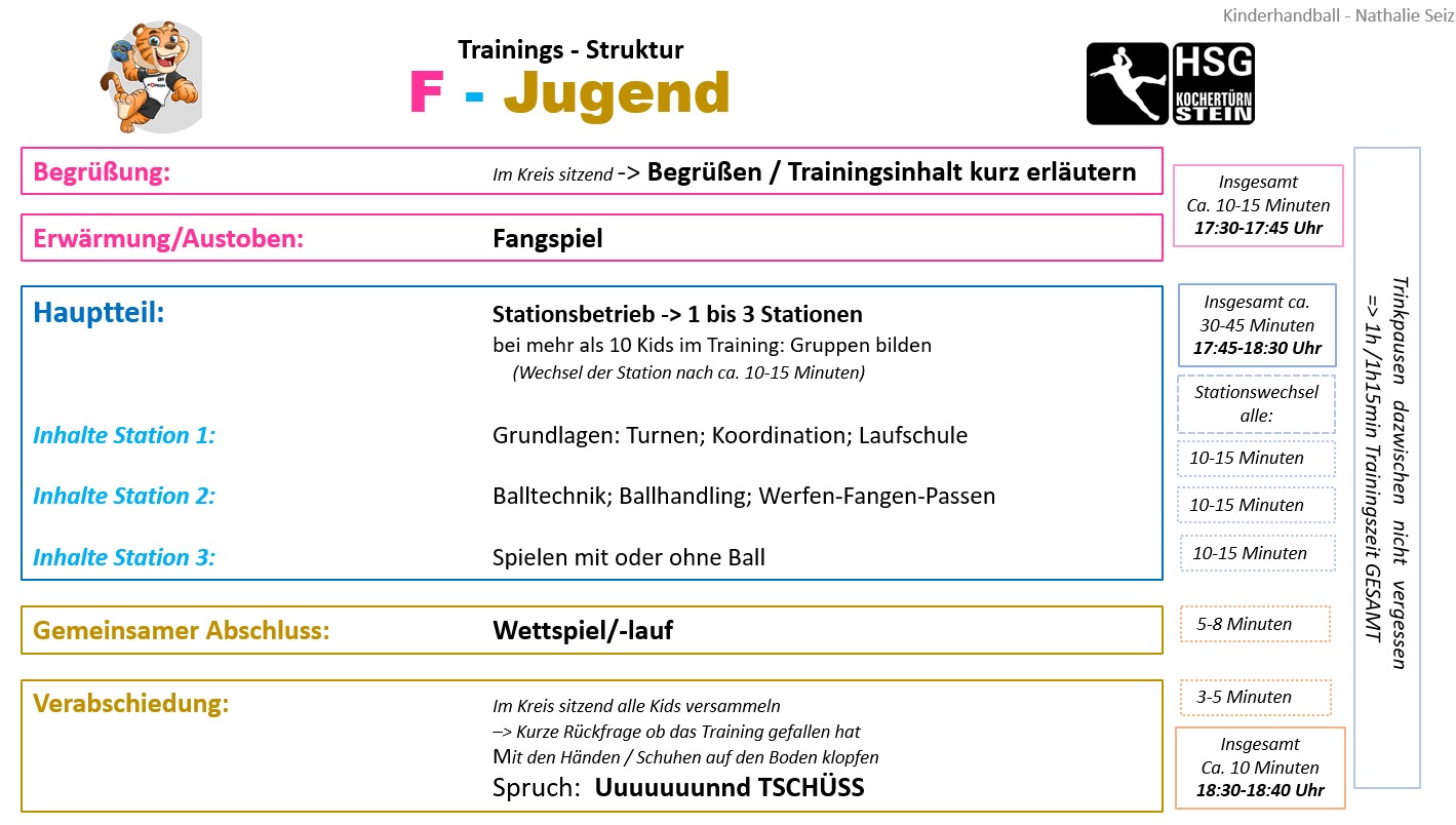 Trainings Struktur F Jugend.jpg